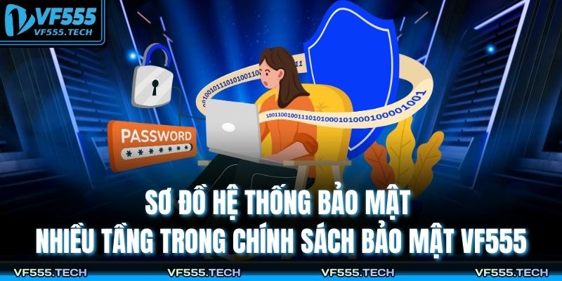 Sơ đồ hệ thống bảo mật nhiều tầng trong chính sách bảo mật VF555