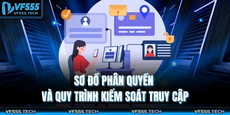 Sơ đồ phân quyền và quy trình kiểm soát truy cập